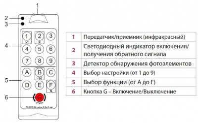 RD-T Пульт дистанционного управления ALUTECH фотография